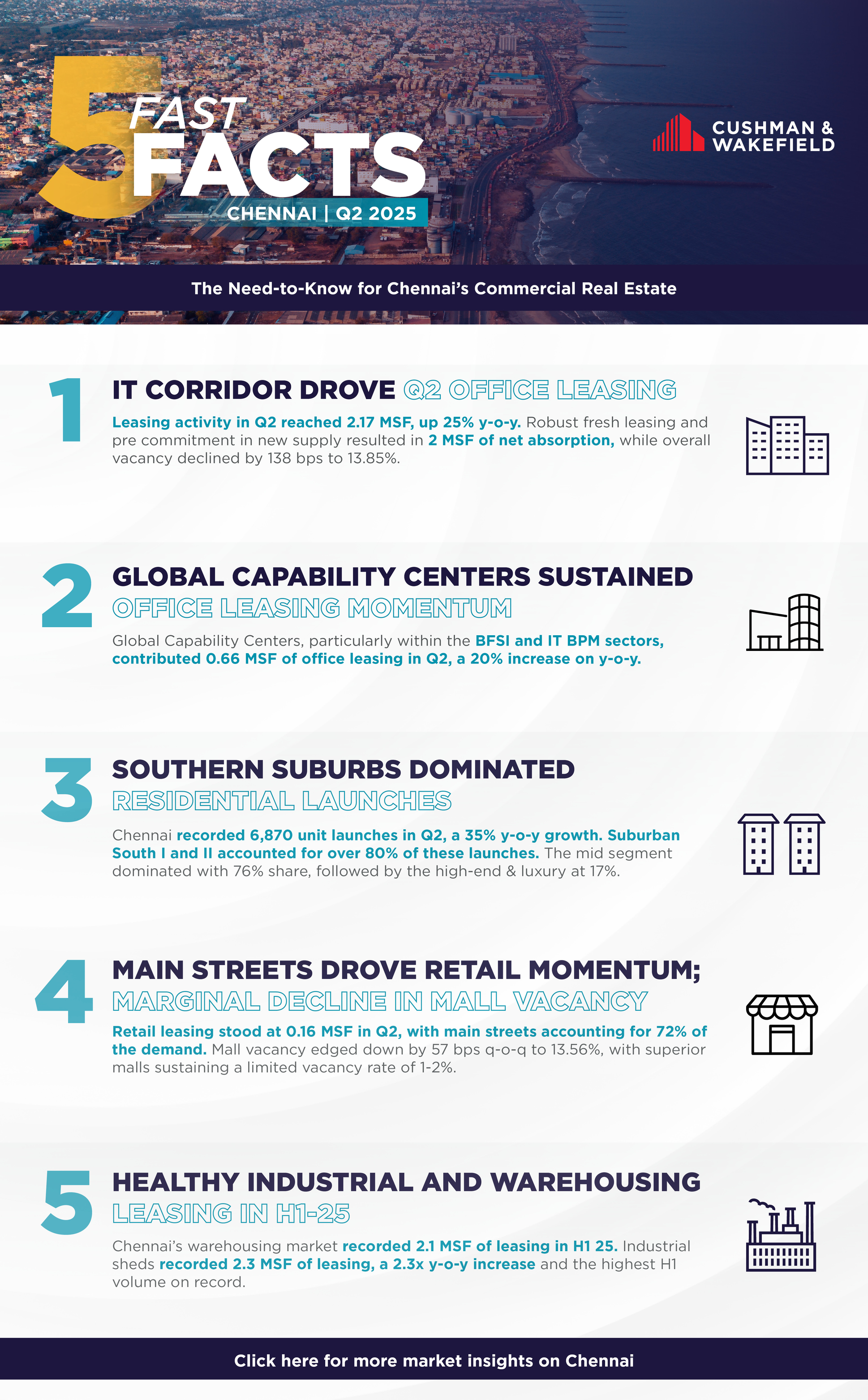 Fast Facts Q1 (Chennai).png