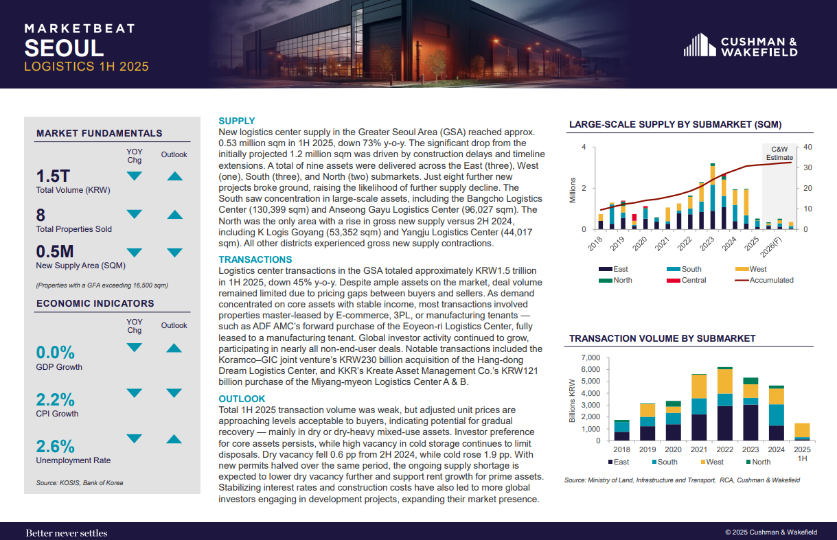 South Korea Logistics Marketbeat 1H 2025-EN.png