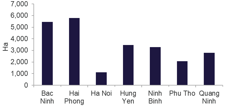 EXISTING INDUSTRIAL LAND SUPPLY, Q4 2025.png