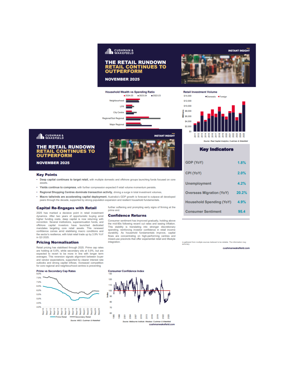 Retail Rundown_Report Thumbnail.png