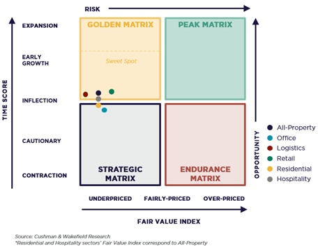 European Atlas Investment Q3 - Belgium graph 1.png