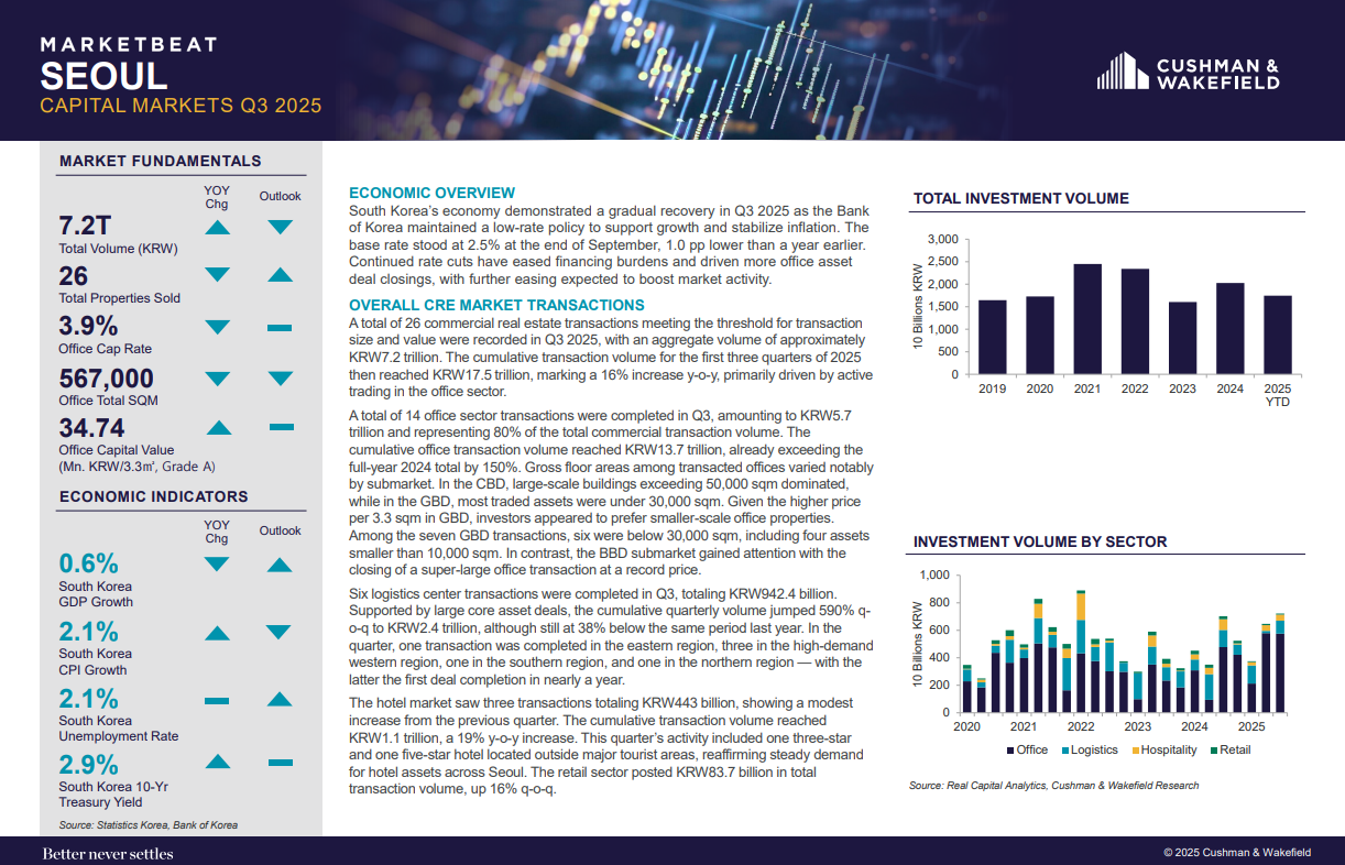 South Korea- Seoul- Capital Market Q3 2025_ENG_front page.png