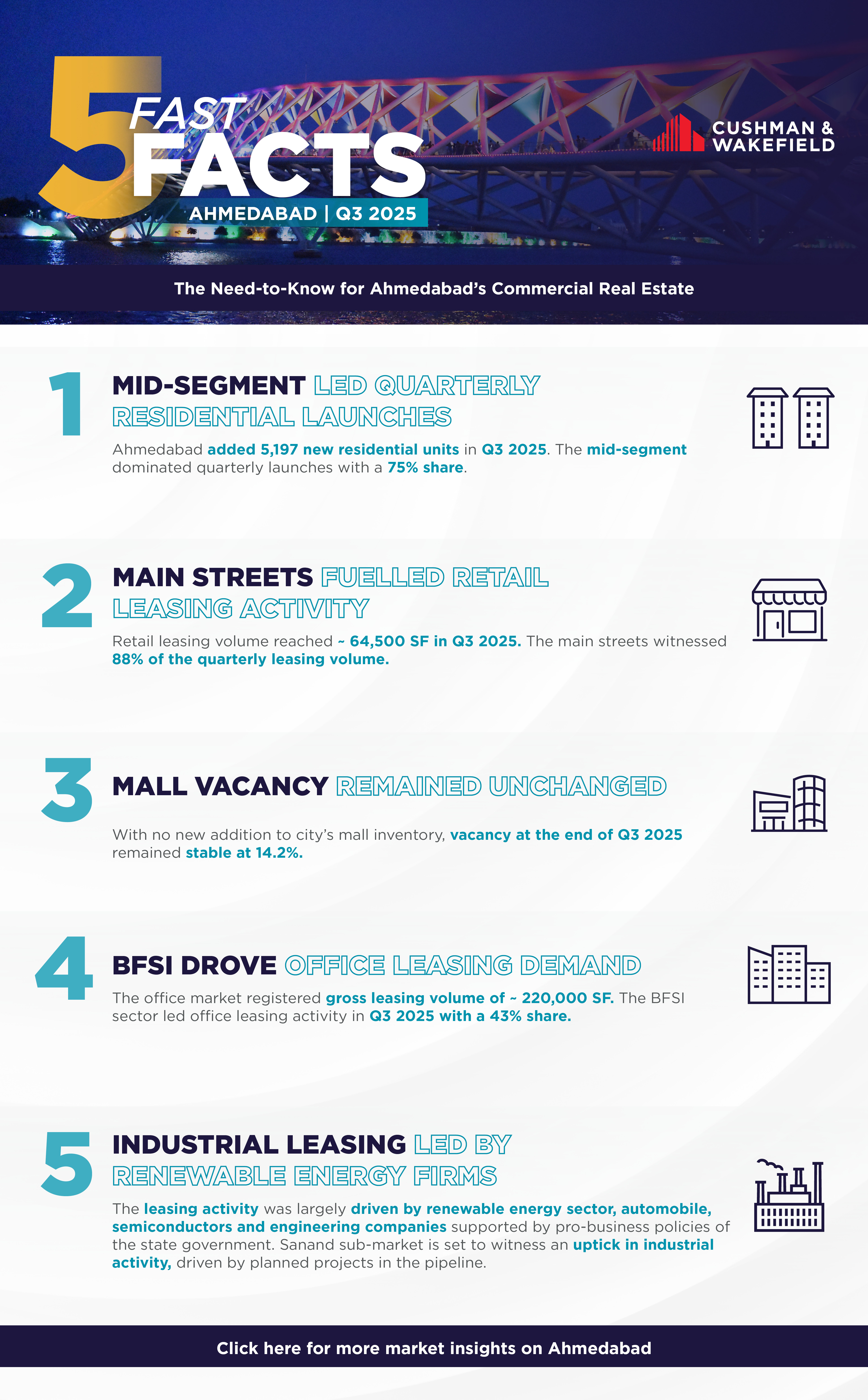 Fast Five Facts Q3 2025 Ahmedabad.jpg