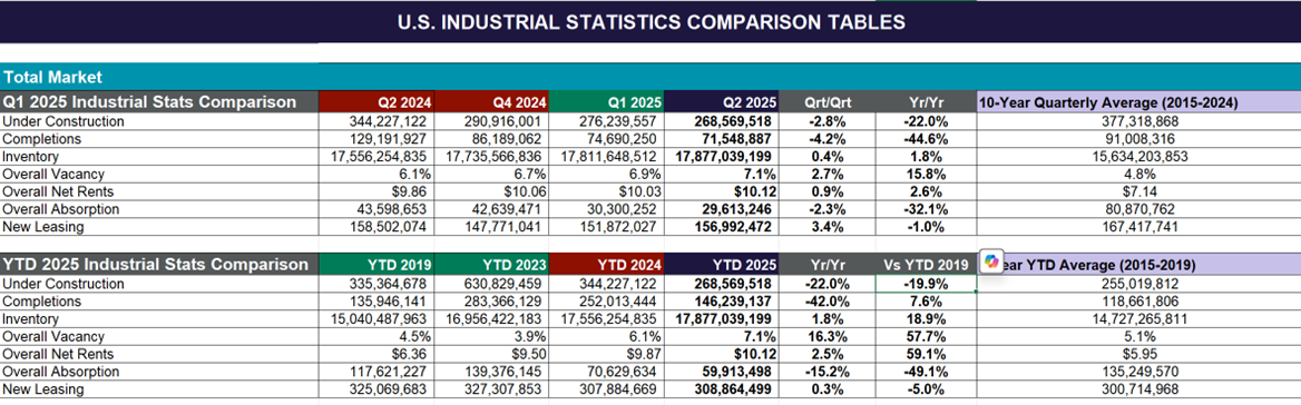 Q2 2025 Industrial Quarterly Image Press Release.png