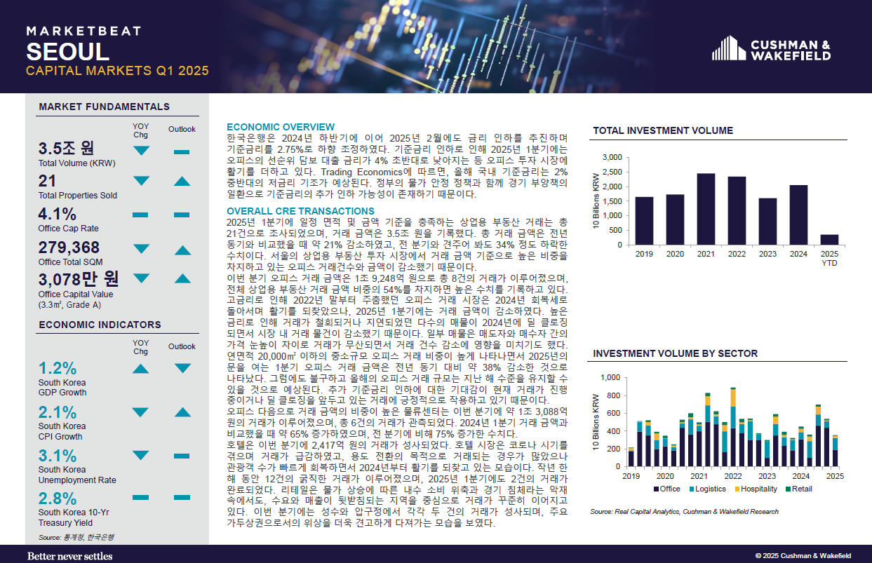investment market MB_kor