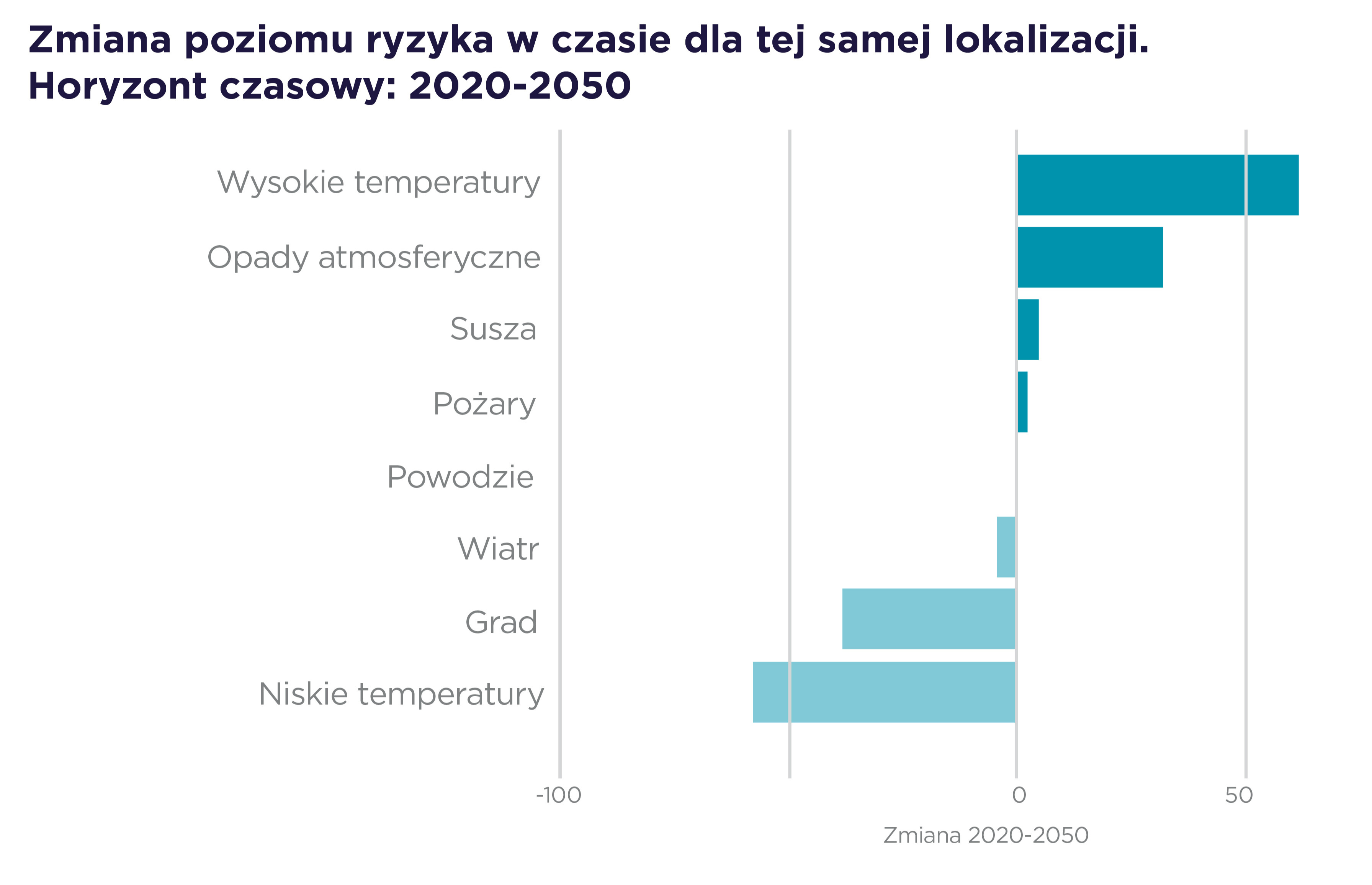 Poland Chart 1.jpg
