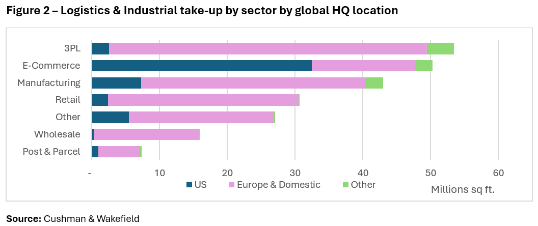 Trade Shifts_Figure 2 - L&I take-up.png