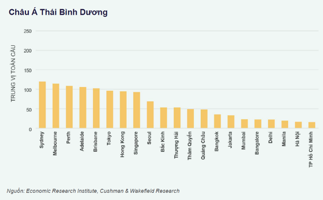 APAC-VN-Average Warehouse and Production Wage.png