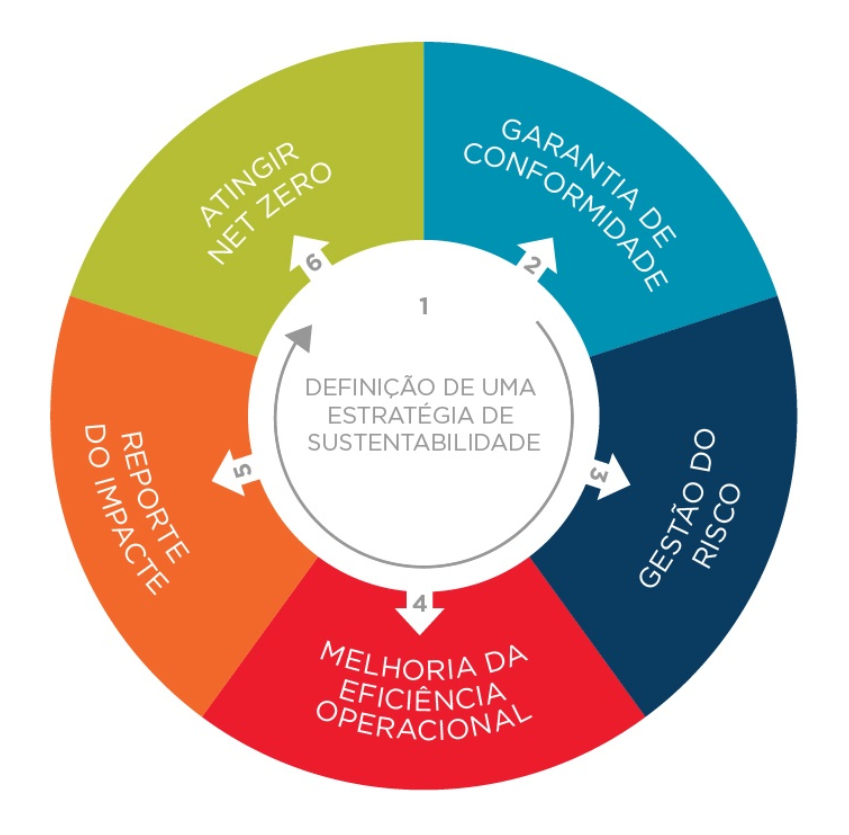 Portugal Sustainability Wheel.png