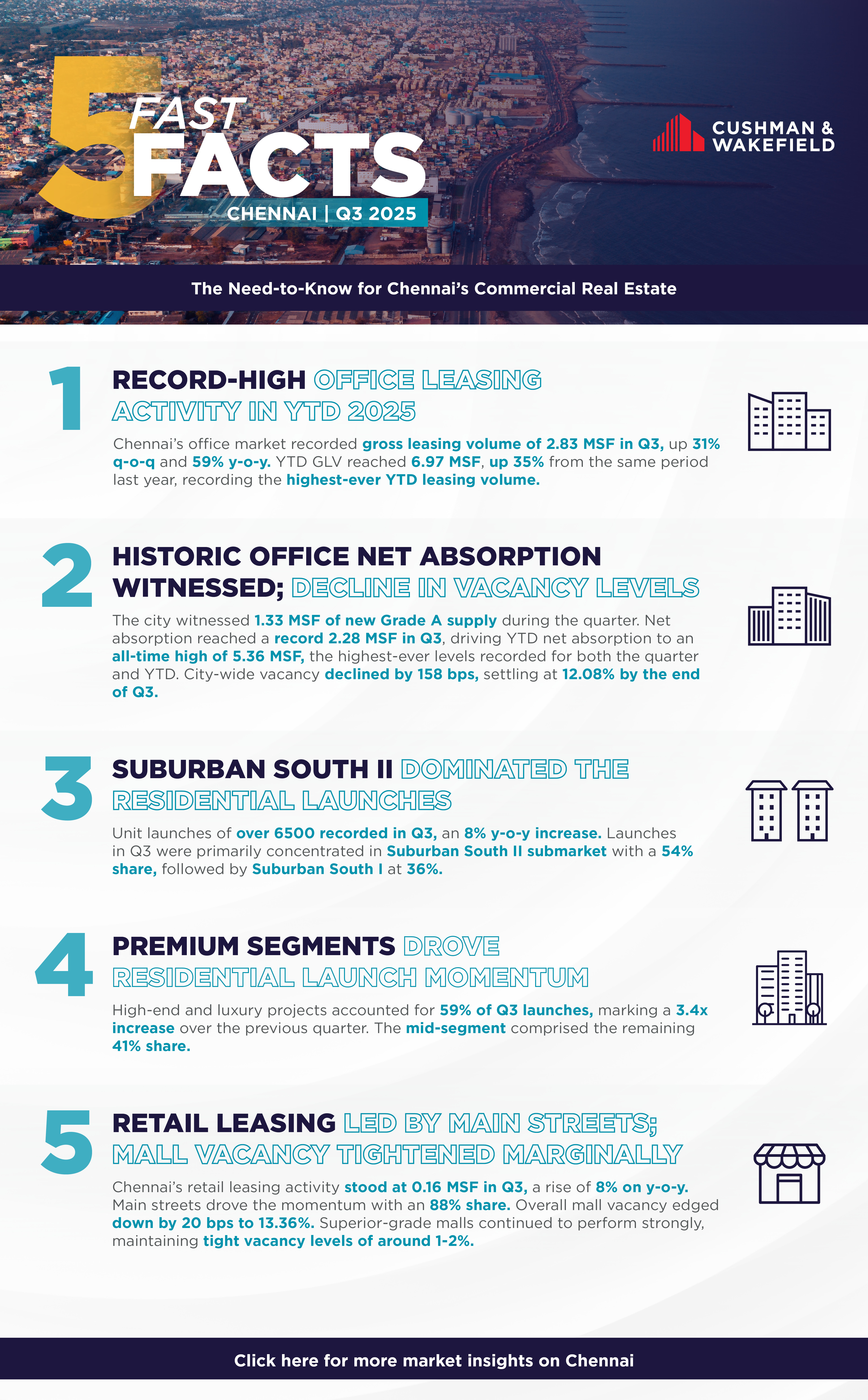 Fast Five Facts Q3 2025 Chennai.jpg
