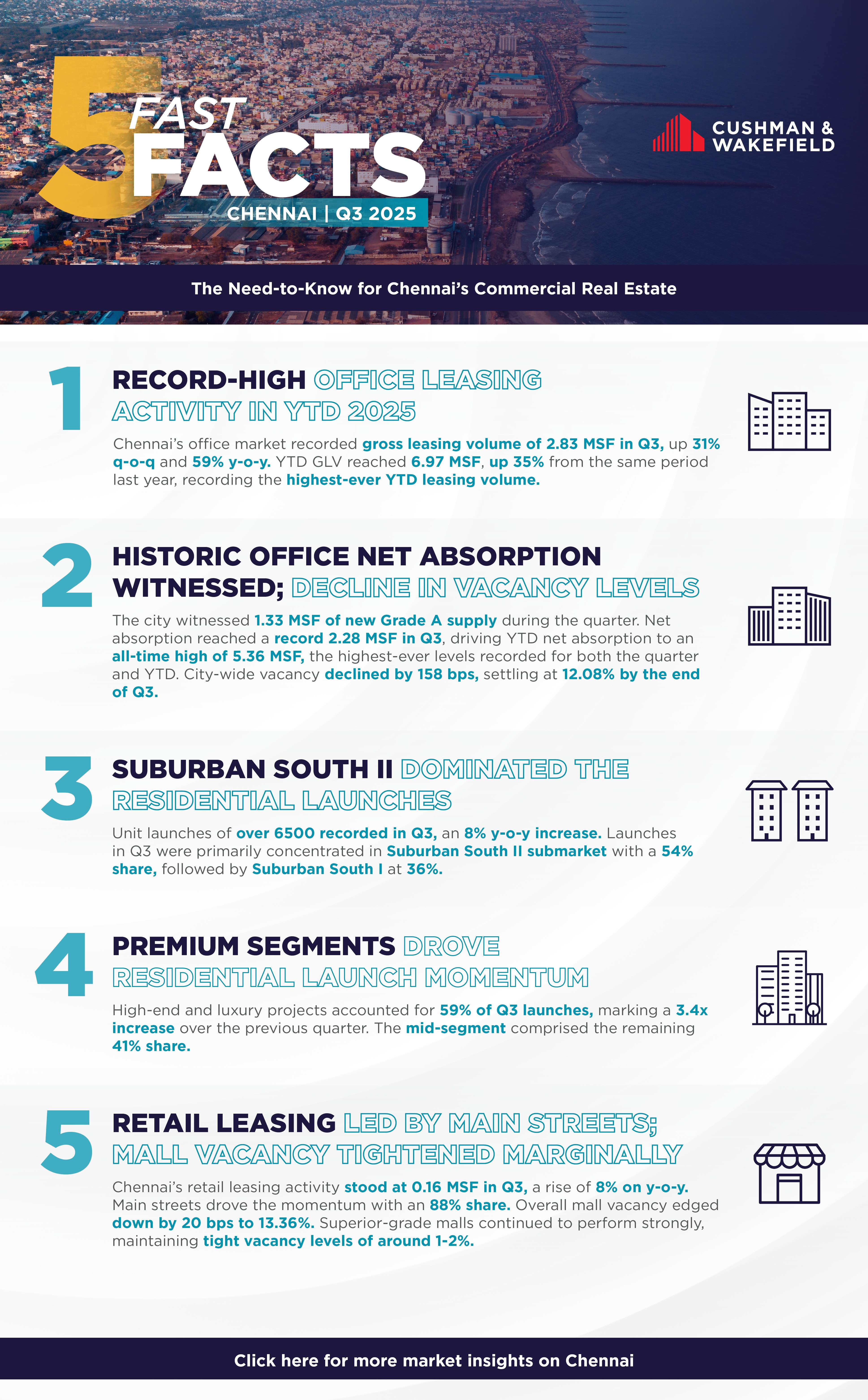 Fast Five Facts Q3 2025 Chennai.jpg