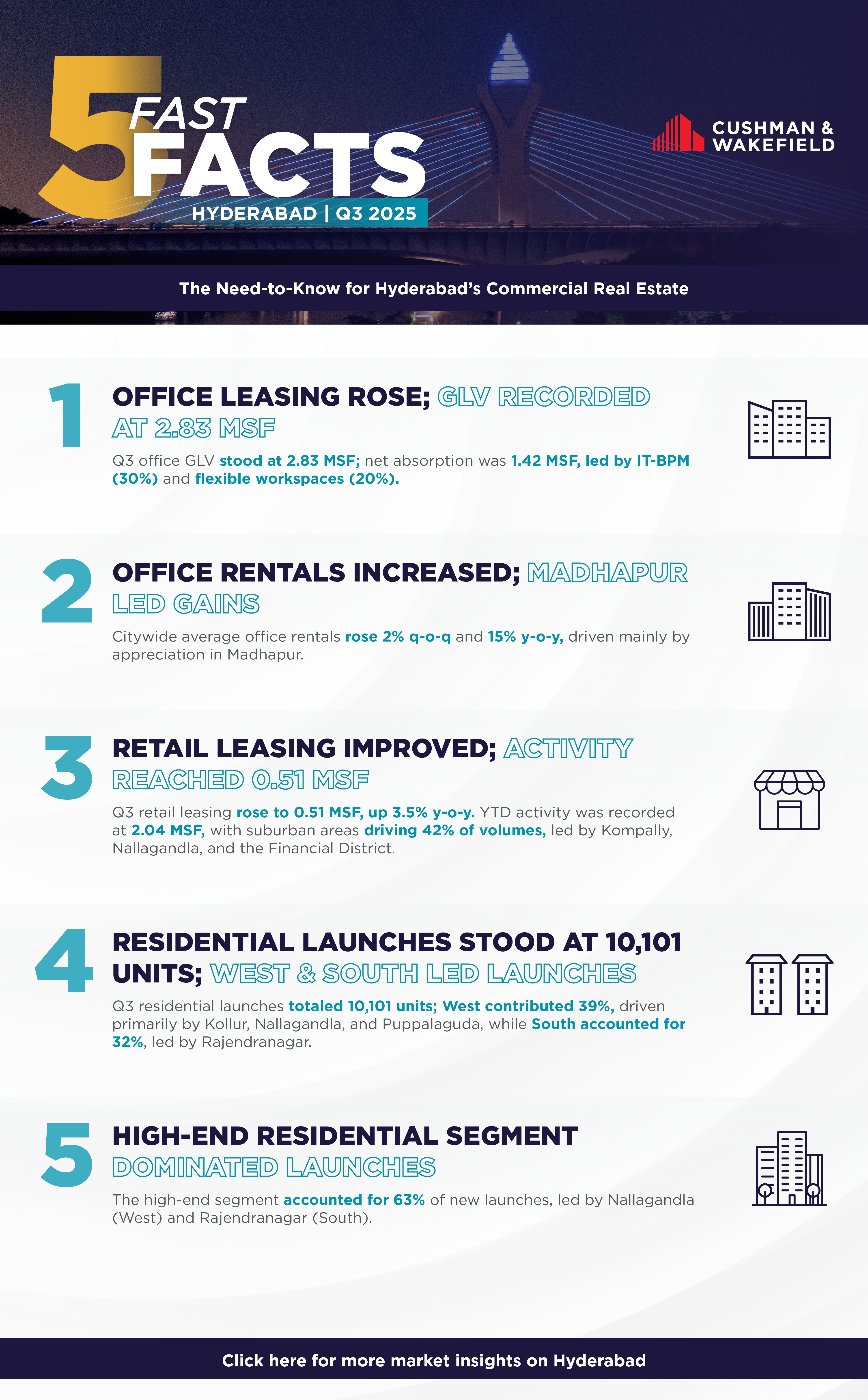 Fast Five Facts Q3 2025 Hyderabad.jpg