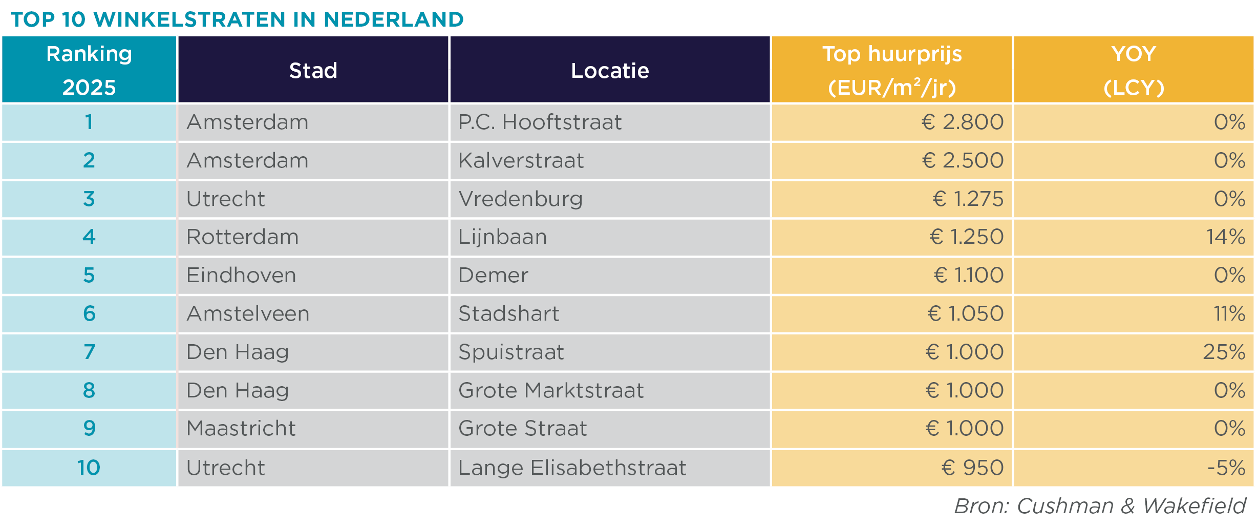 MSATW 2025 - Tabel Nederlandse ranking - Top 10 NL