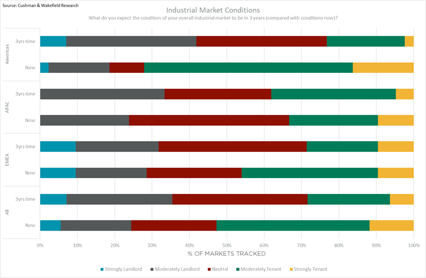 Industrial-Research-Table-1.png