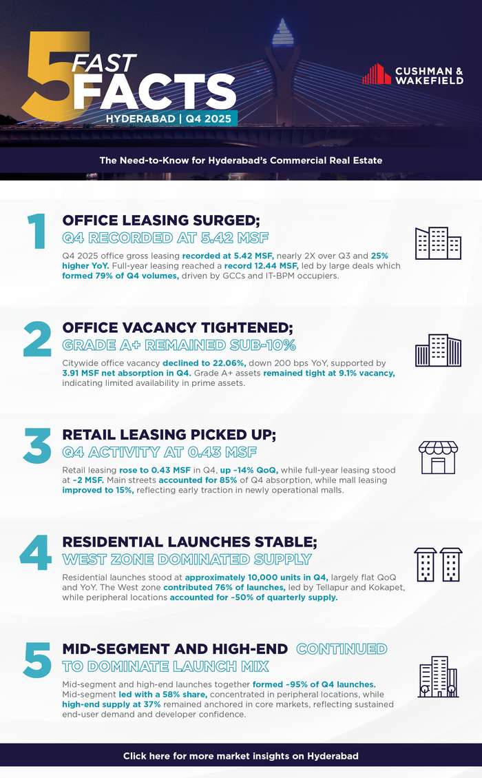 Fast Five Facts Q4 2025 Hyderabad