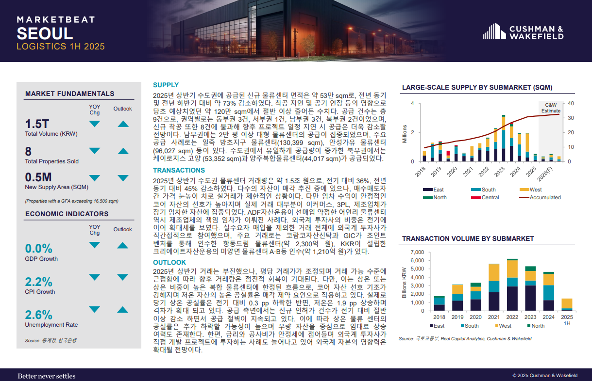 South Korea Logistics Marketbeat 1H 2025-KR.png