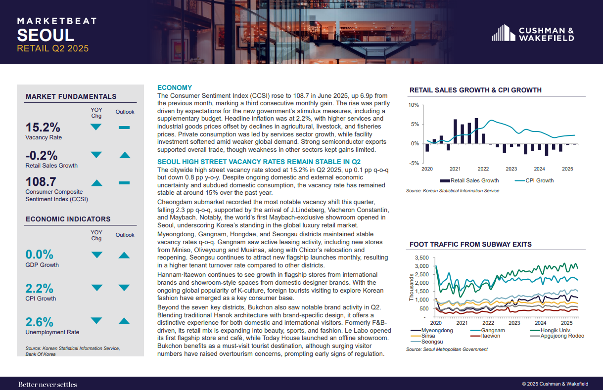 Seoul-Marketbeat-Retail_2025 Q2_ENG.png