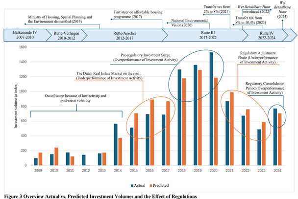 SEO Ministry of Housing Diagram NL News 2025.png