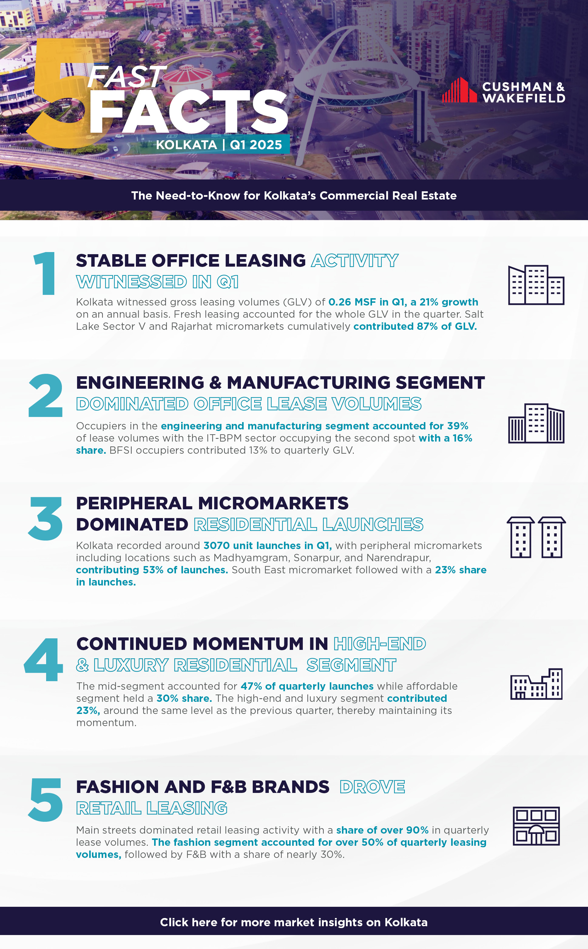 Fast Facts Q1 (Kolkata).png