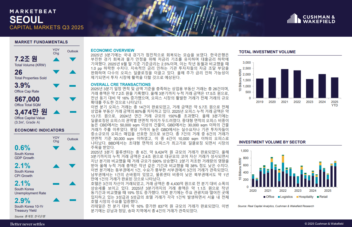 South Korea- Seoul- Capital Market Q3 2025_KOR_front page.png