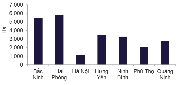 NGUỒN CUNG HIỆN HỮU TÍCH LŨY, Q4 2025 - MB.png