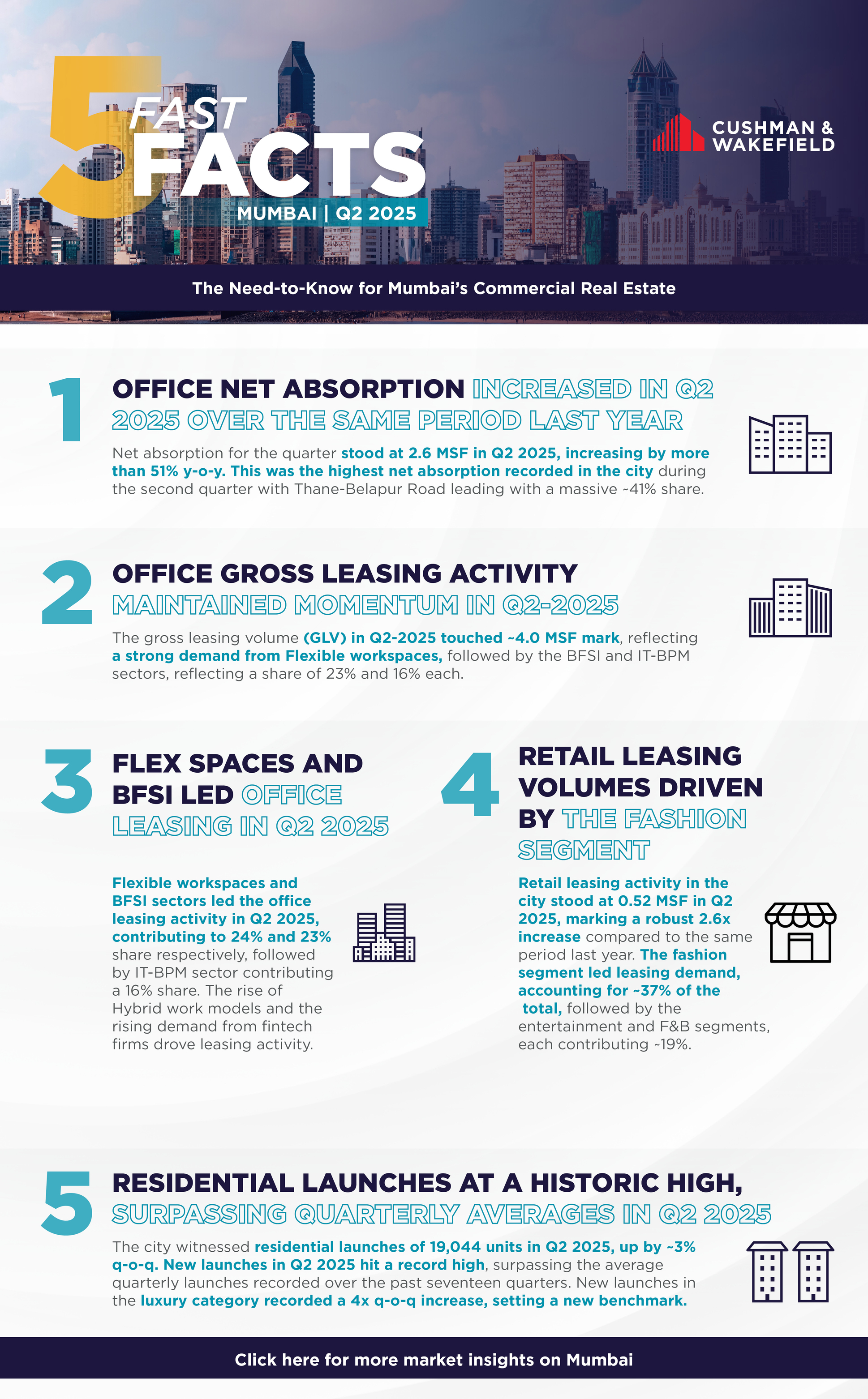 Fast Facts Q1 (Mumbai).png