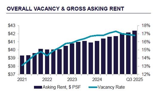 canada-office-vacancy-q3-2025.jpg