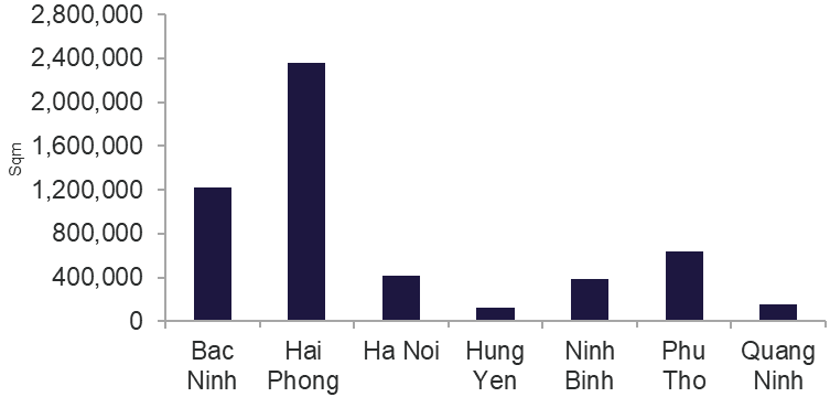EXISTING RBF SUPPLY, Q4 2025.png