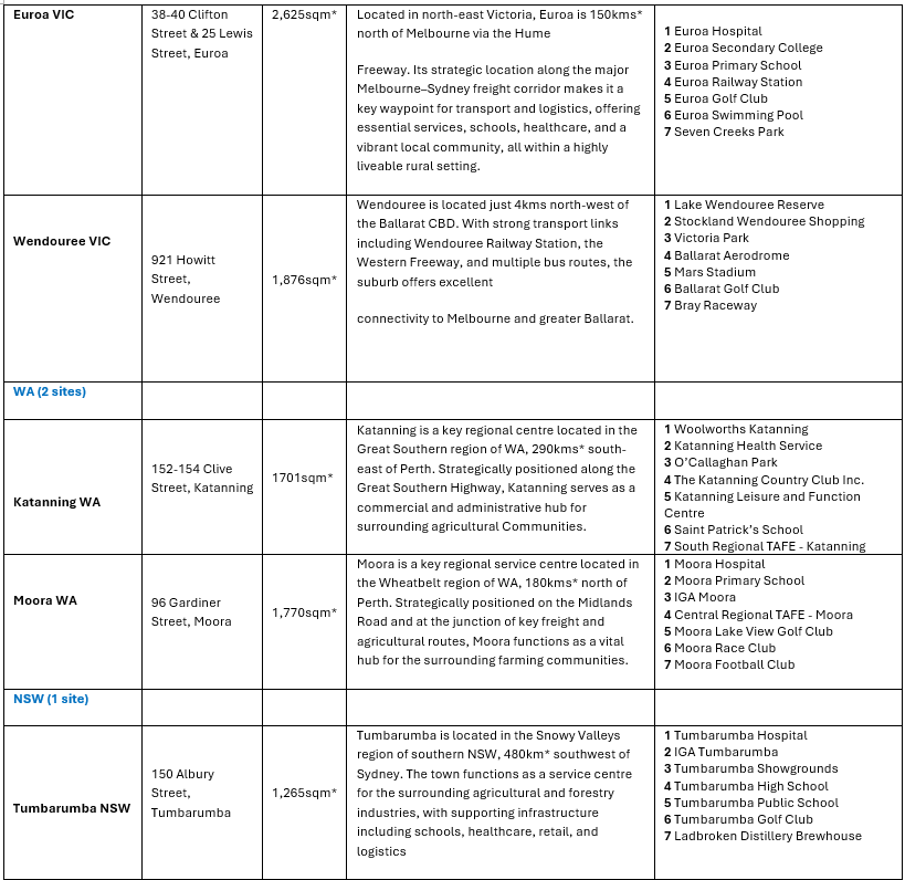 Table-3-5292025.png