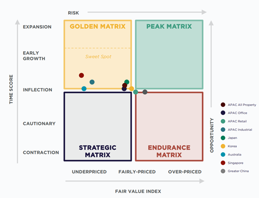 APAC Investment Atlas.png