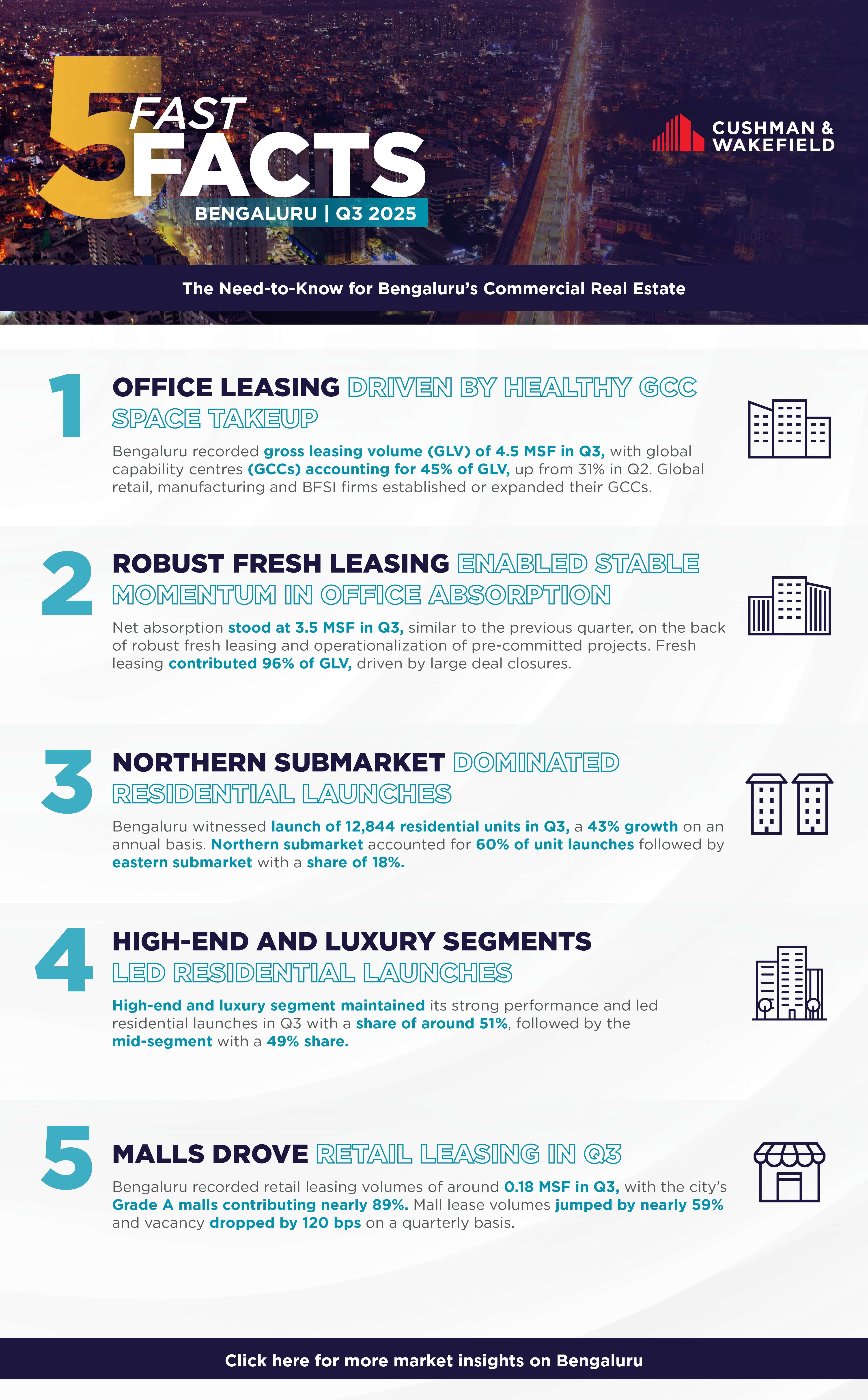 Fast Five Facts Q3 2025 Bengaluru.jpg