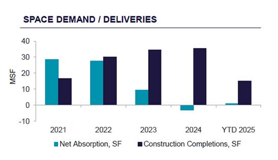 Industrial-Space-Demand-Q3-2025.jpg