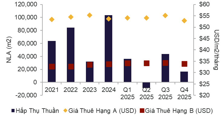 HIỆU SUẤT THỊ TRƯỜNG Q4 2025 Office.png