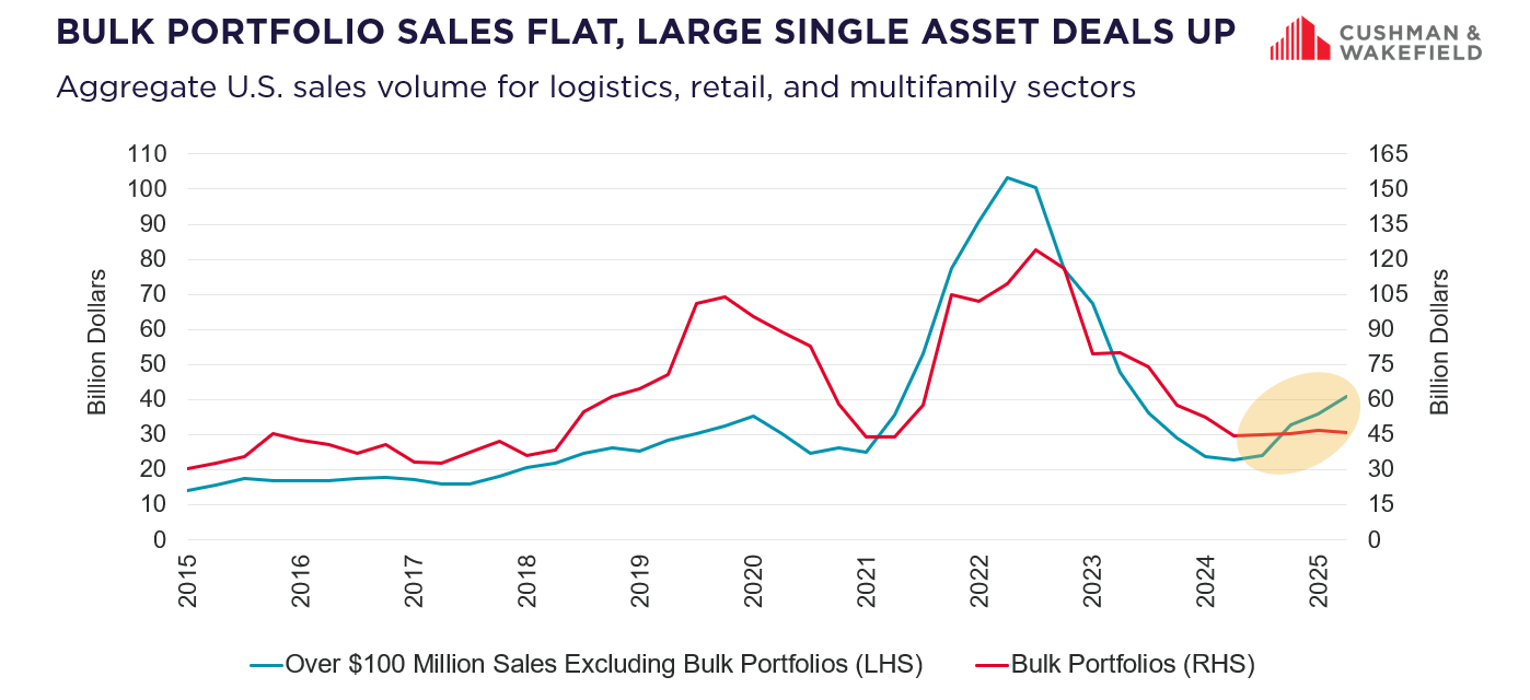 September Market Matters Graph 3.png