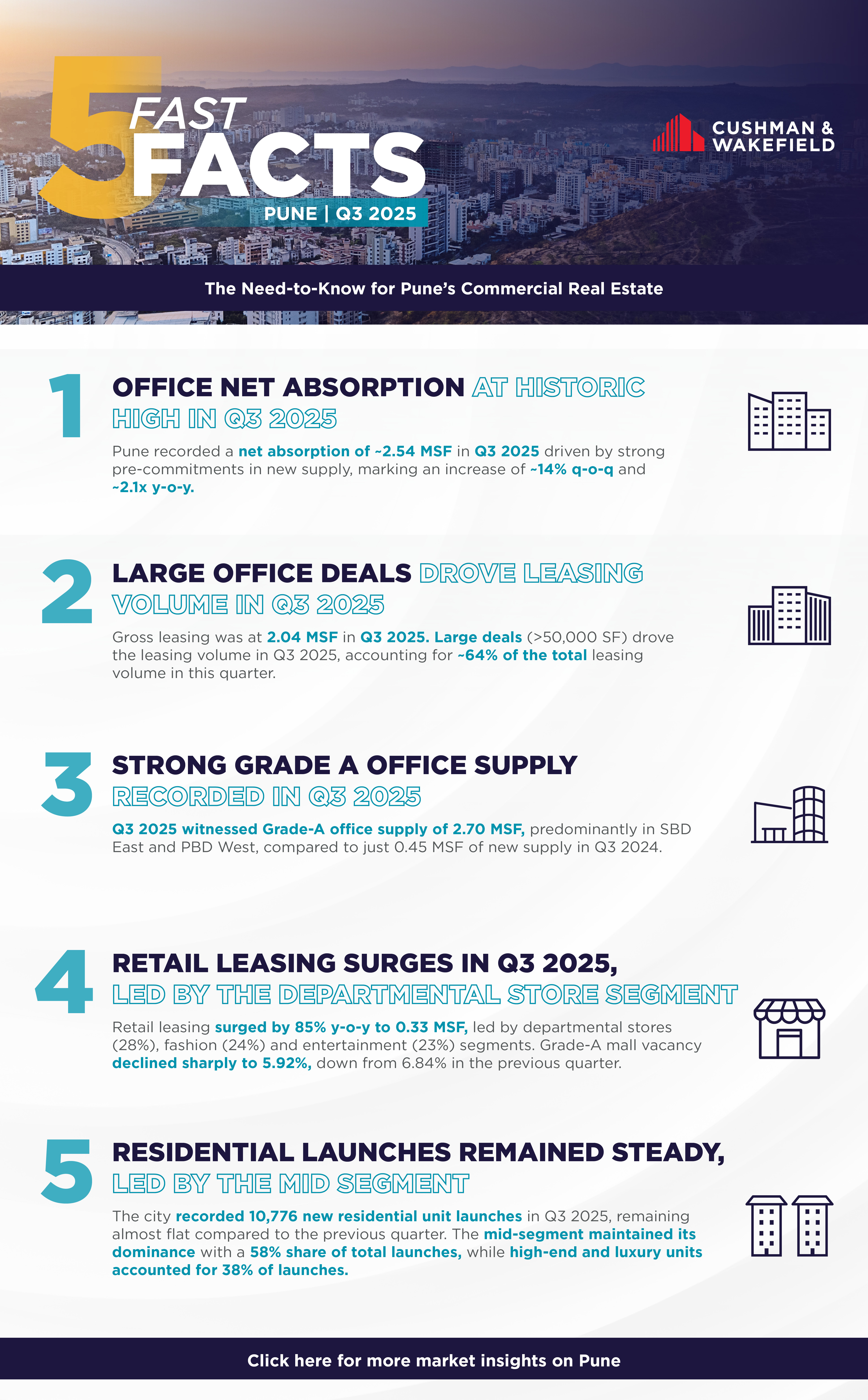 Fast Five Facts Q3 2025 Pune.jpg