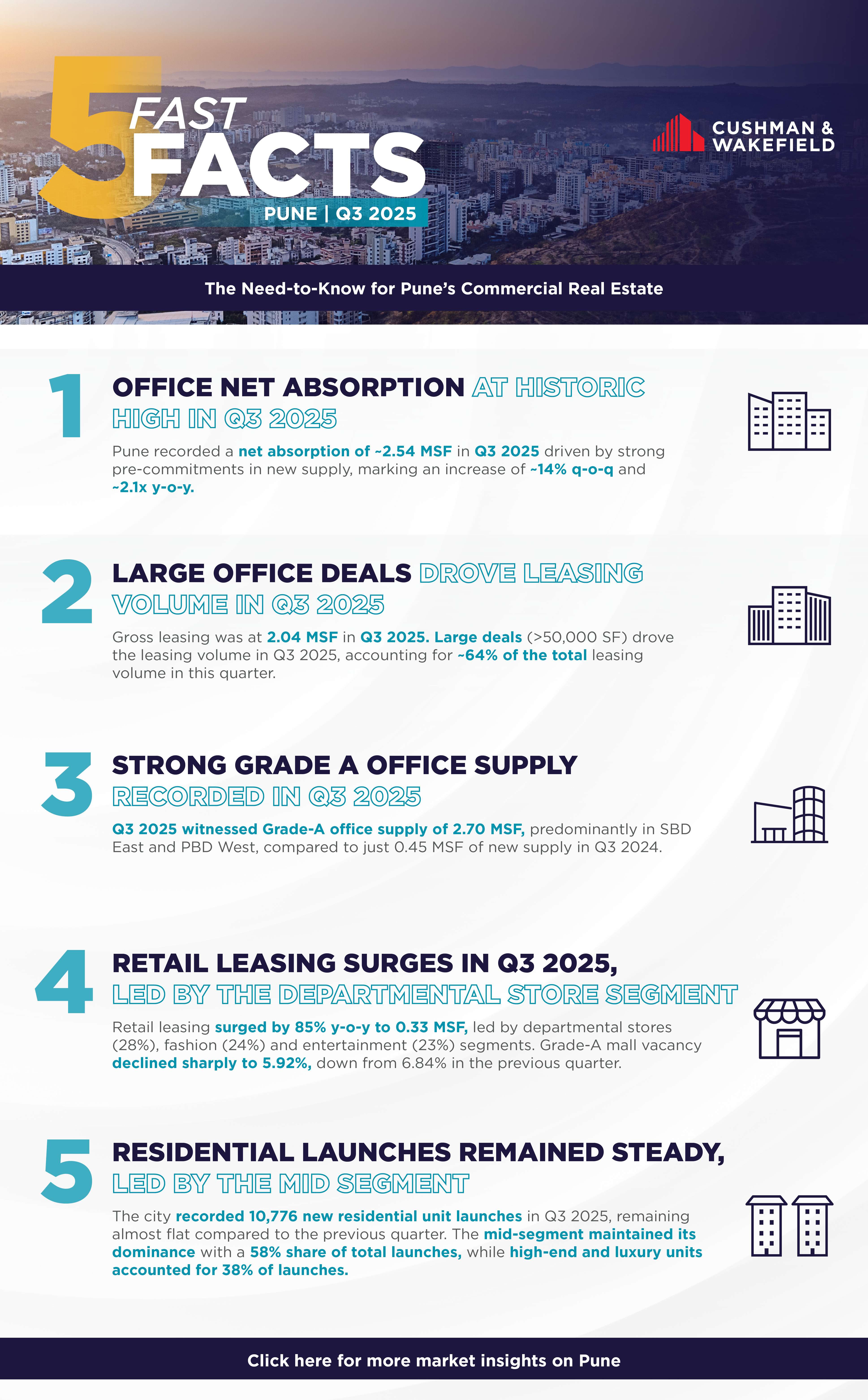 Fast Five Facts Q3 2025 Pune.jpg