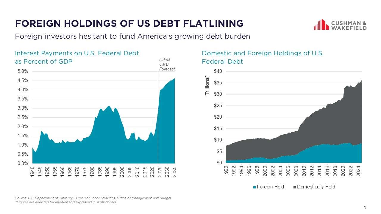 Market Matters June 2025 Slide3.jpg