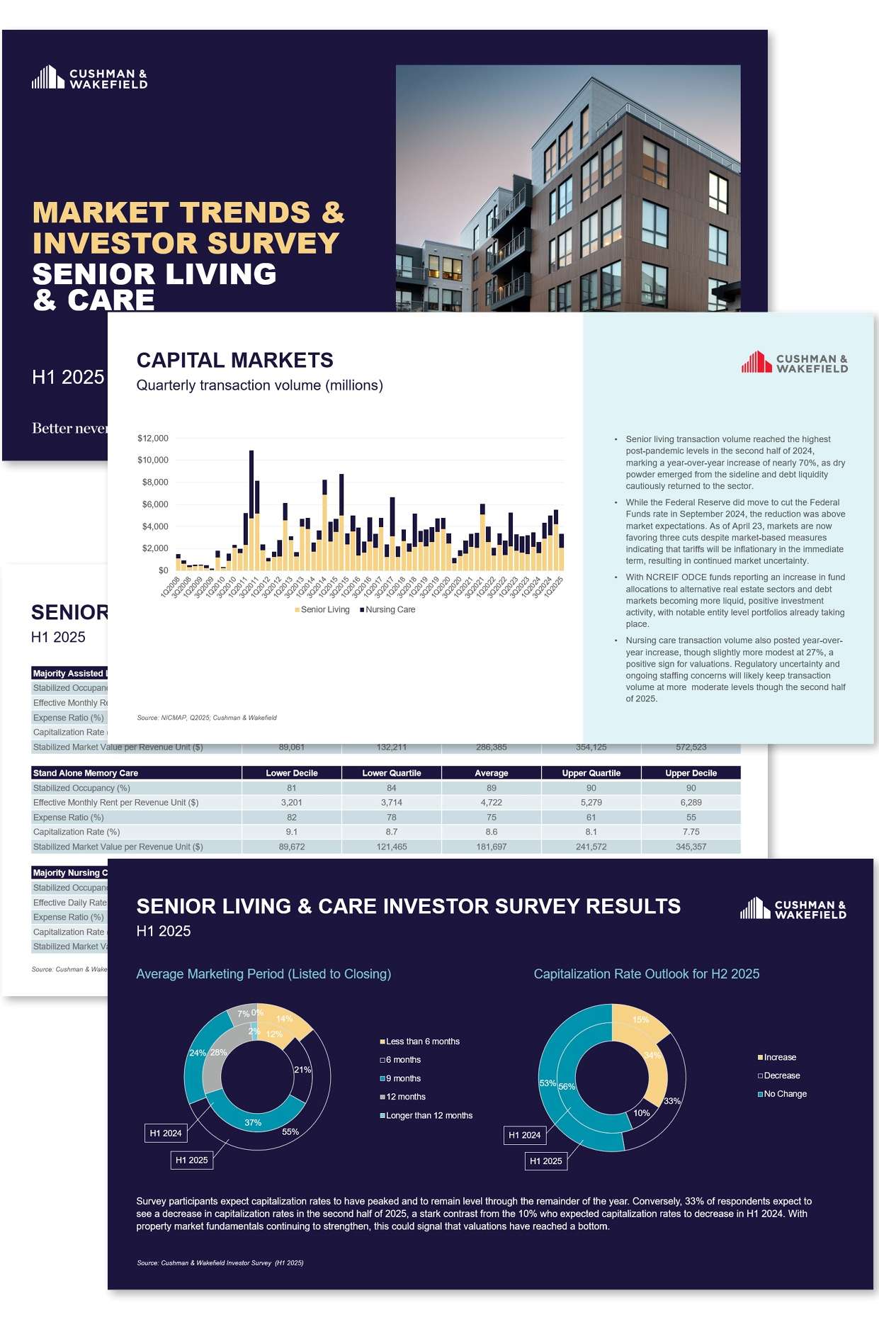 Senior Living 2025_Thumbnail.jpg