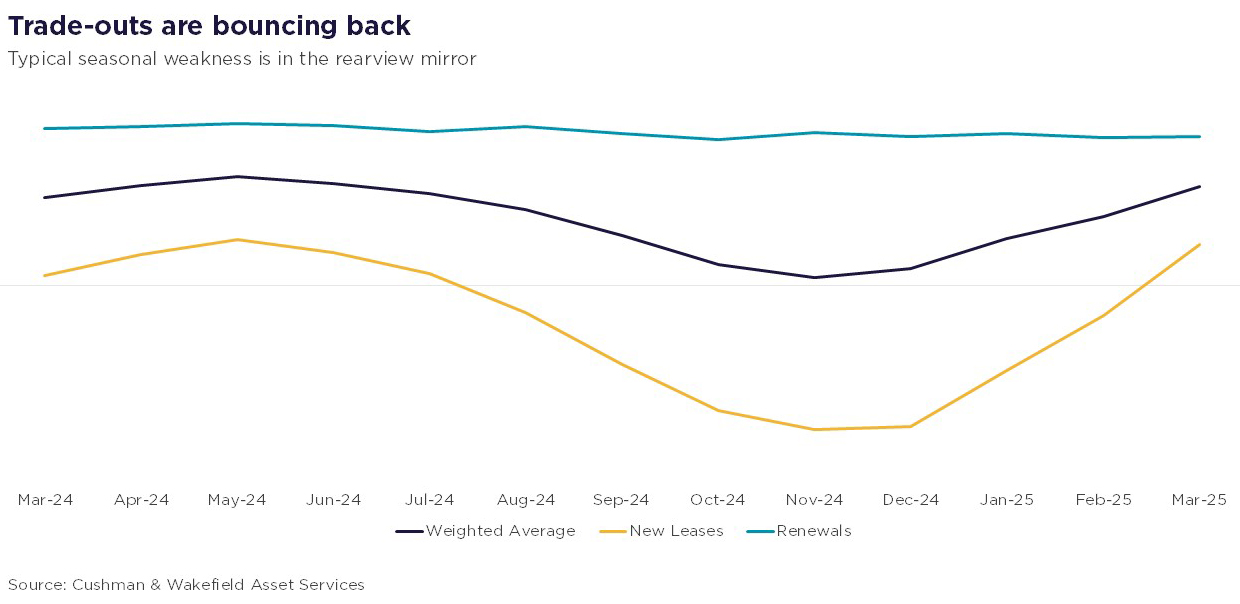 top-trends-across-cw-multifamily-portfolio-2025-trade-offs.JPG