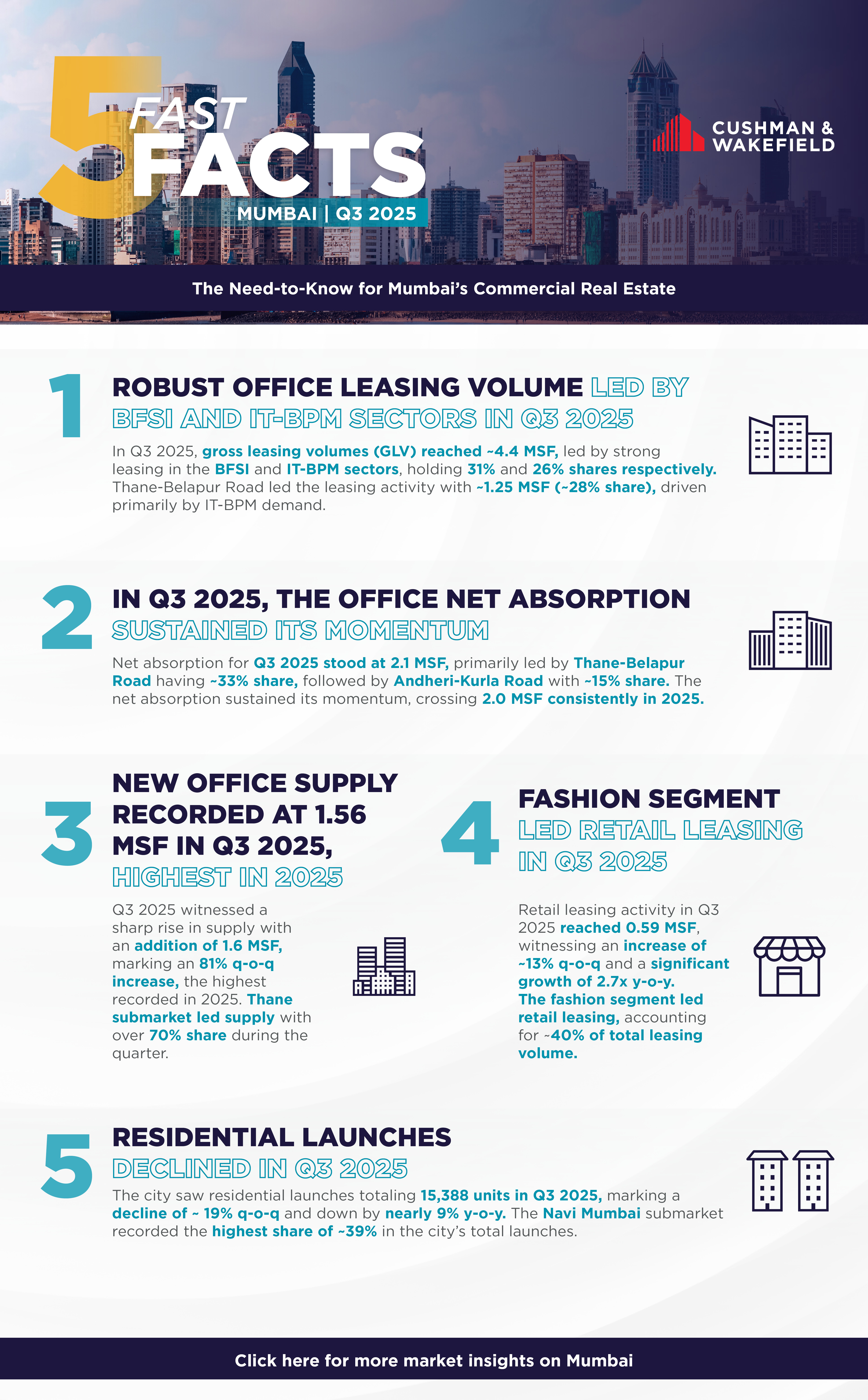 Fast Five Facts Q3 2025 Mumbai.jpg