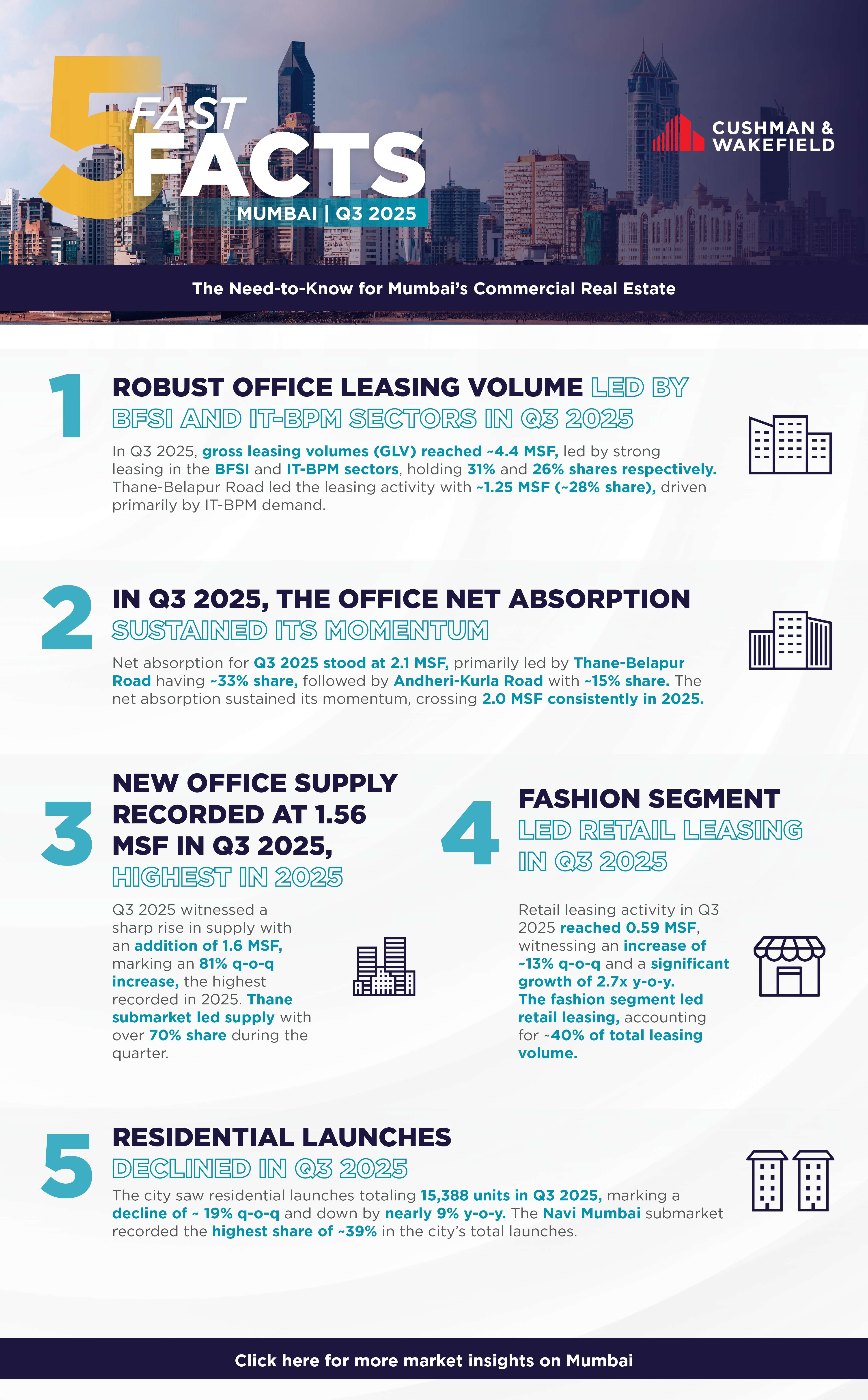 Fast Five Facts Q3 2025 Mumbai.jpg