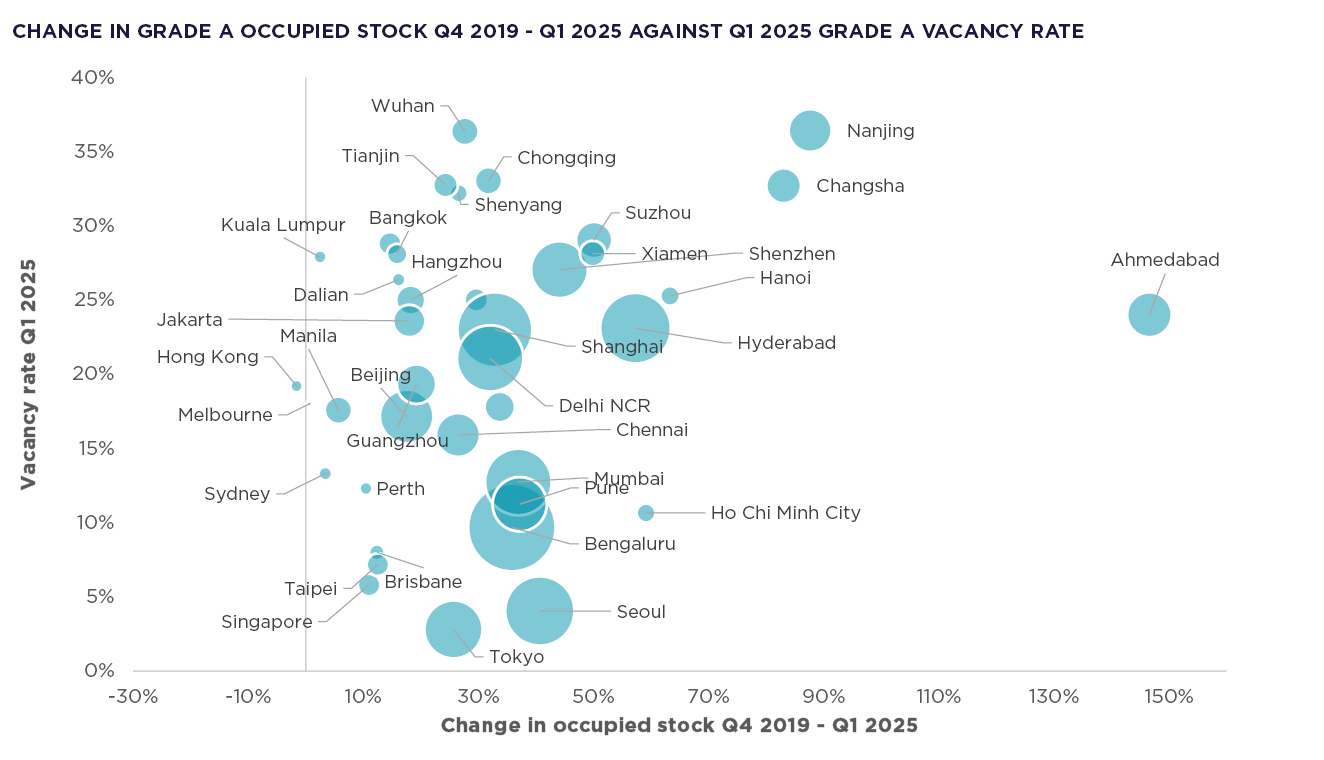 APAC tide is turning Chart.jpg