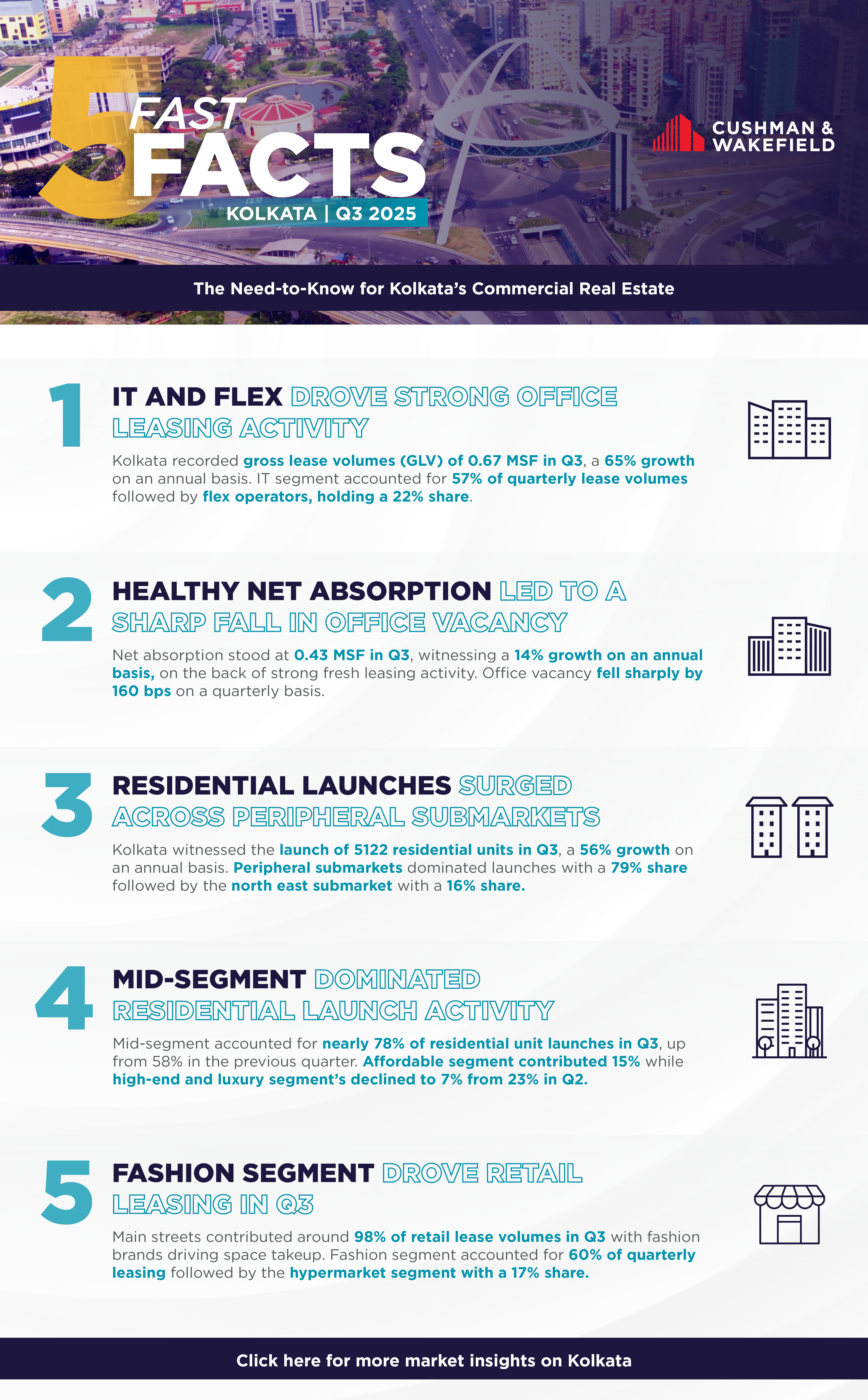 Fast Five Facts Q3 2025 Kolkata.jpg