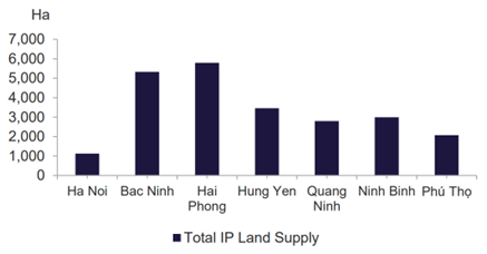 Existing Industrial Land Supply Q3 2025.png