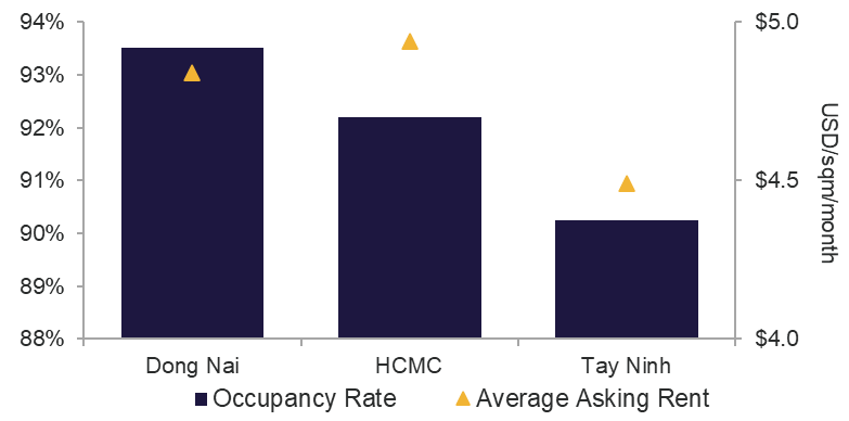 MARKET PERFORMANCE - 2.png