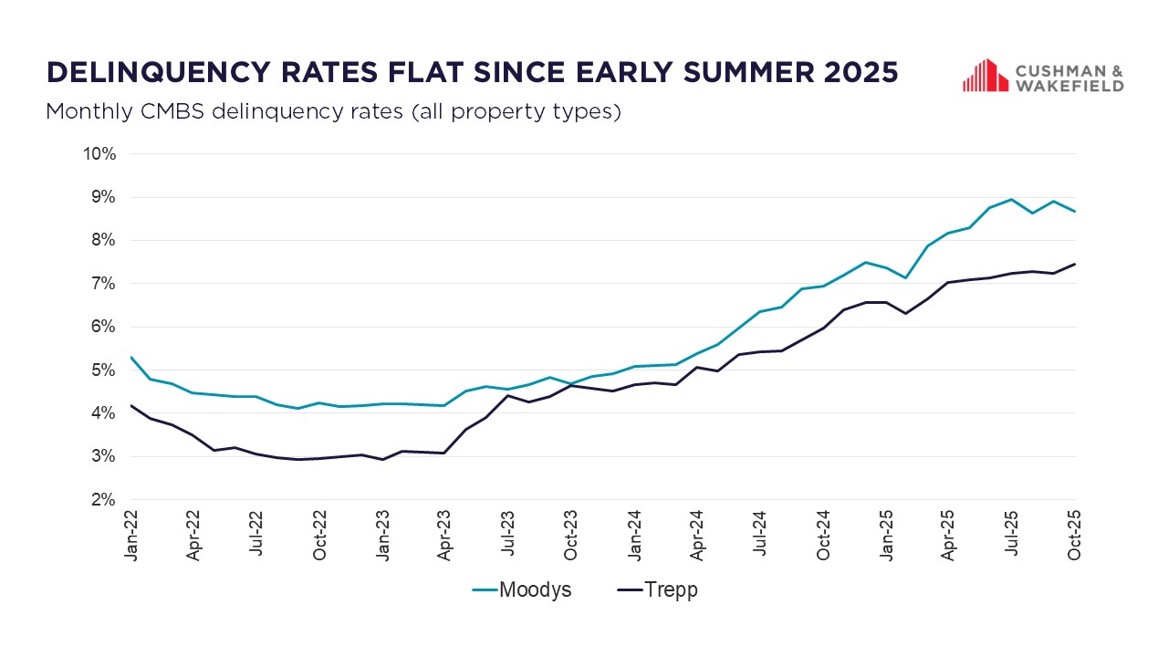 Market Matters November 2025 Graph 1.jfif