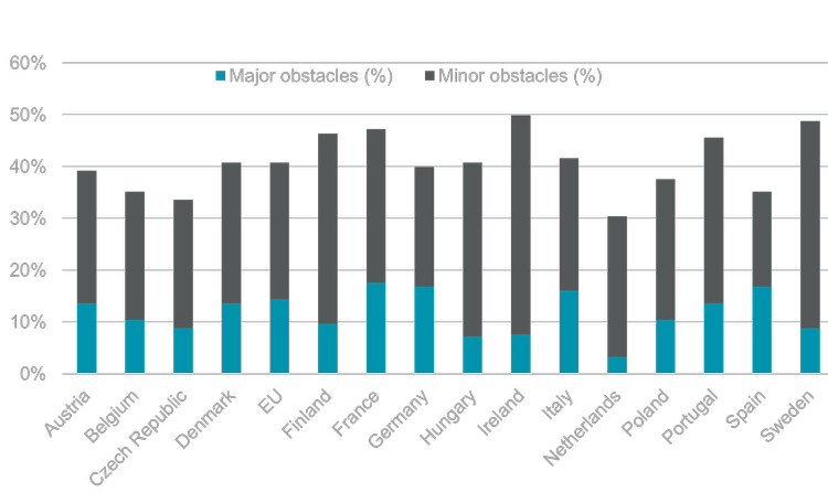 Trump 100 Days Report Czech Picture1.png