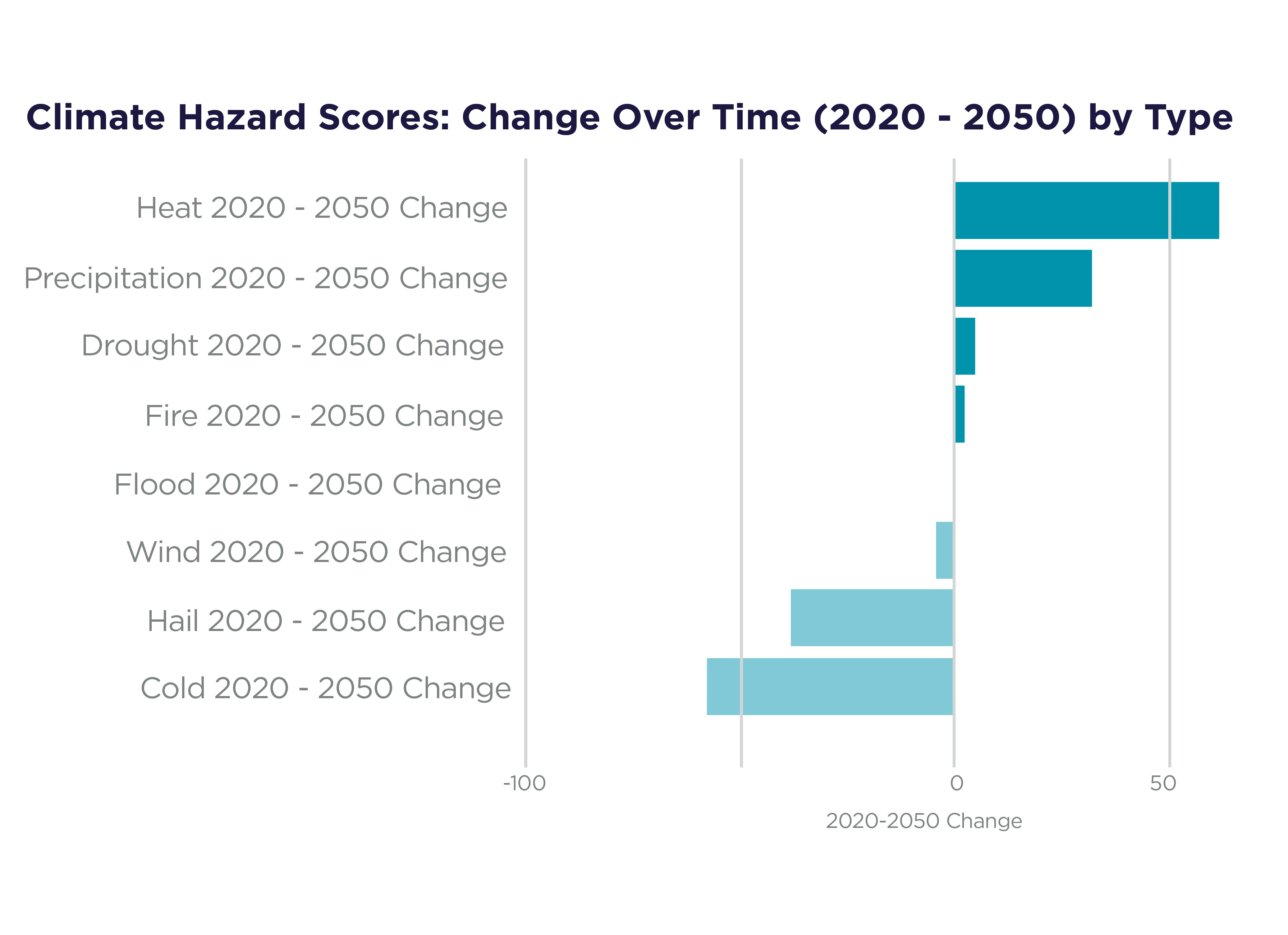 Poland Climate Hazards EN.jpg