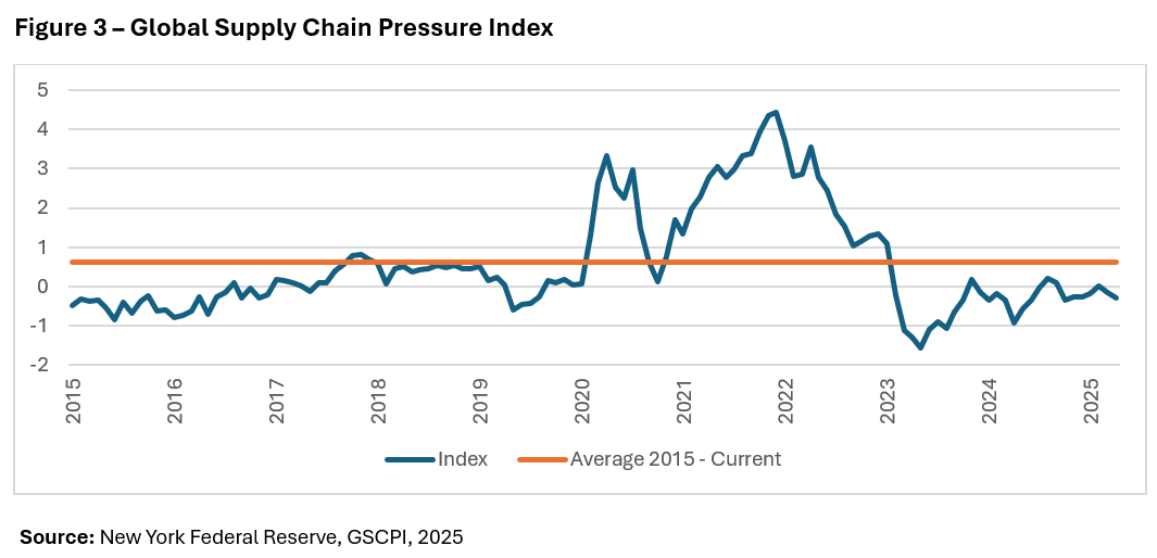 Trade Shifts_Figure 3 - Global supply chain.png