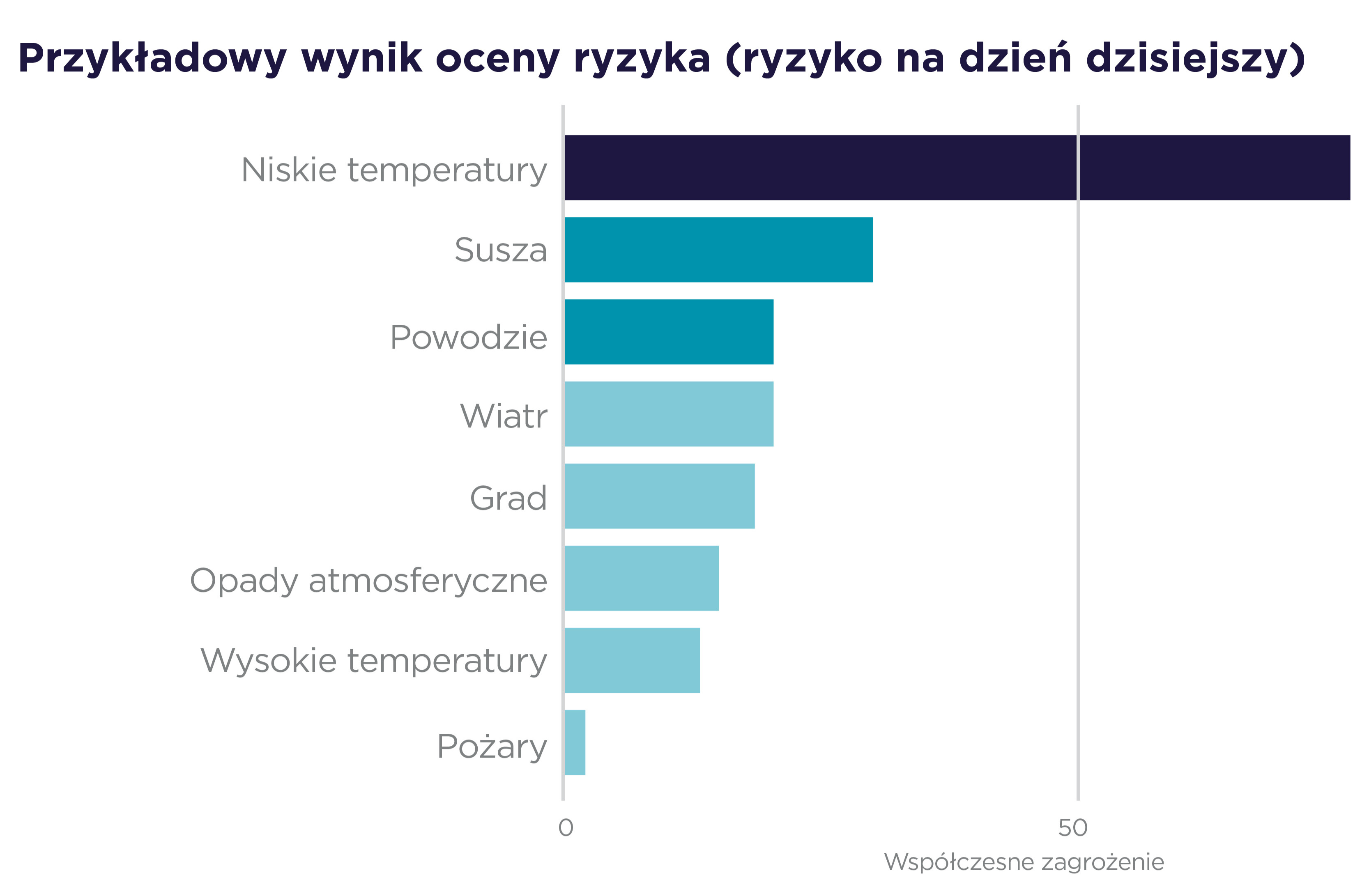 Poland Chart 2 PL.jpg